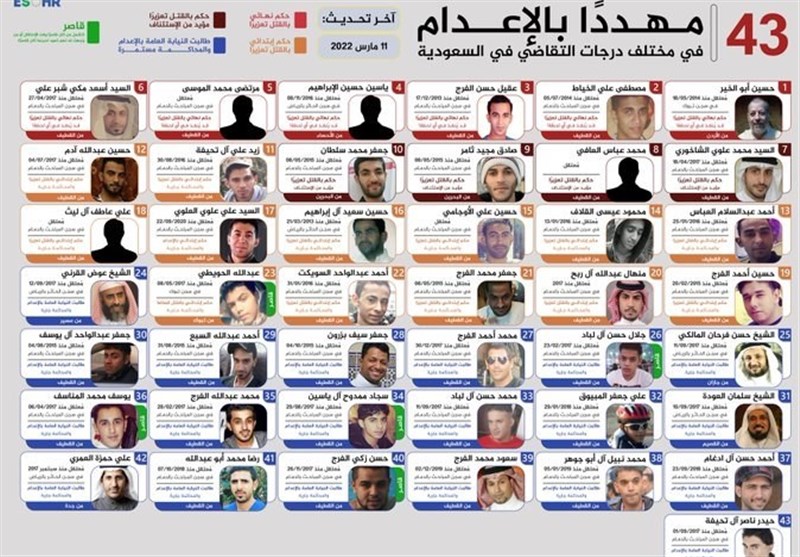 بیانیه مجمع بین‌المللی اساتید مسلمان دانشگاه‌ها درباره اعدام 81 نفر بی‌گناه توسط عربستان سعودی